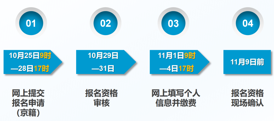 京籍外地生必看:全面解析北京高考政策与备考攻略