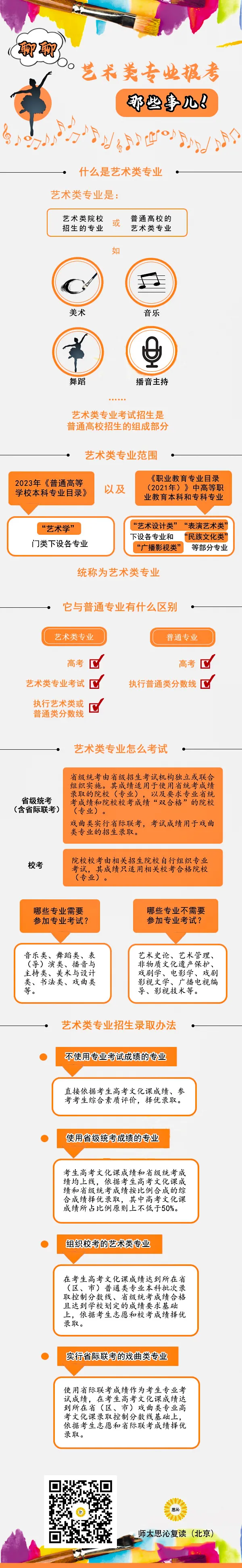 一张图帮你了解艺考