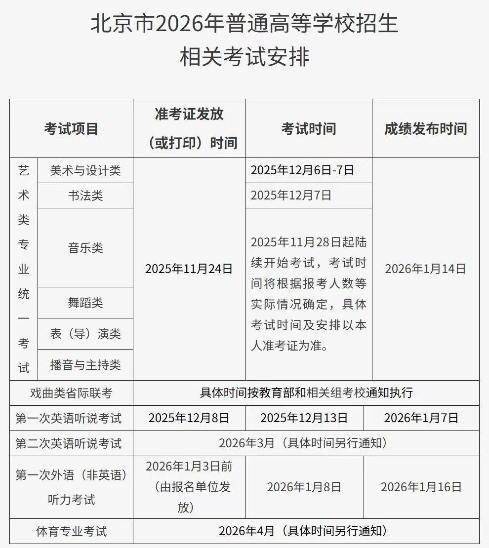 北京教育考试院关于做好北京市2026年普通高等学校招生报名工作的通知