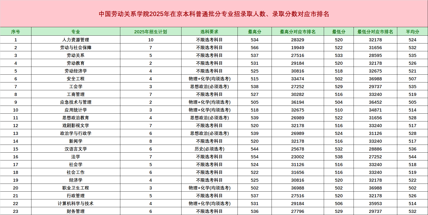 聚焦北京8所“双非”好大学!中分段考生家长择校必看~